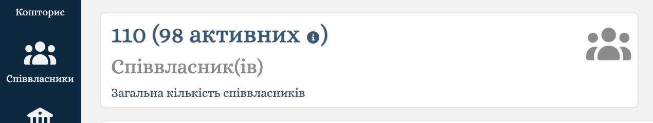 Кількість активних о/р